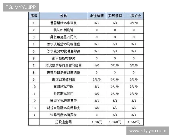 专业分析买球外围市场趋势帮助玩家制定科学的投注策略 专业分析买球外围市场趋势帮助玩家制定科学的投注策略