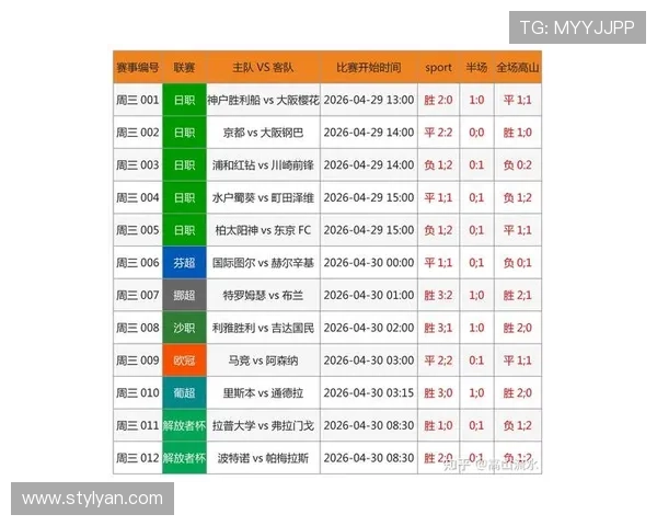 足彩网竞彩官网即时比分平台操作简便,实时更新足球比赛比分信息,满足用户快速获取赛况的需求 足彩网竞彩官网即时比分平台操作简便,实时更新足球比赛比分信息,满足用户快速获取赛况的需求